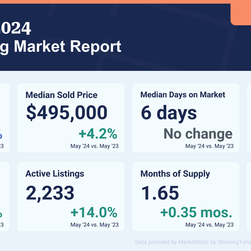 Record-Breaking Home Prices and Rising Inventory: What Buyers Need to Know