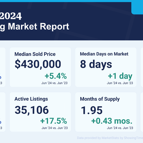 Mid-Atlantic Housing Market Update: A Positive Outlook