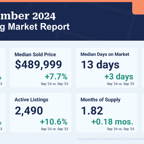 September 2024 Market Update: Positive Trends for Buyers and Sellers