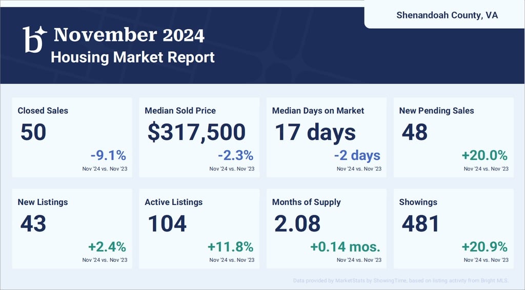 2024-11 Shenandoah County, VA (1)