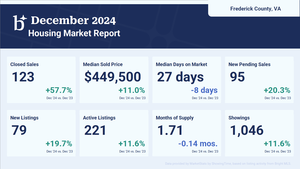 2024-12 Frederick County, VA