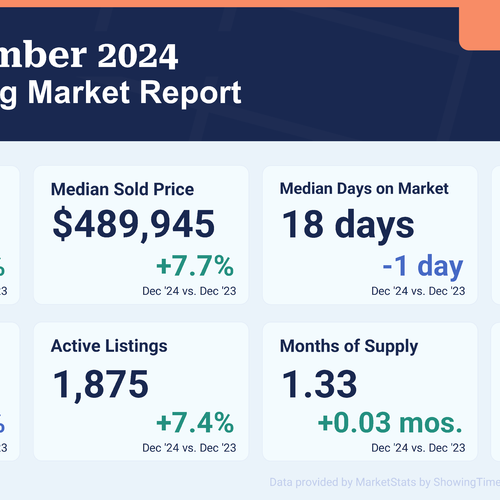 January 2025 Market Update: A Positive Look Ahead for North Central Virginia