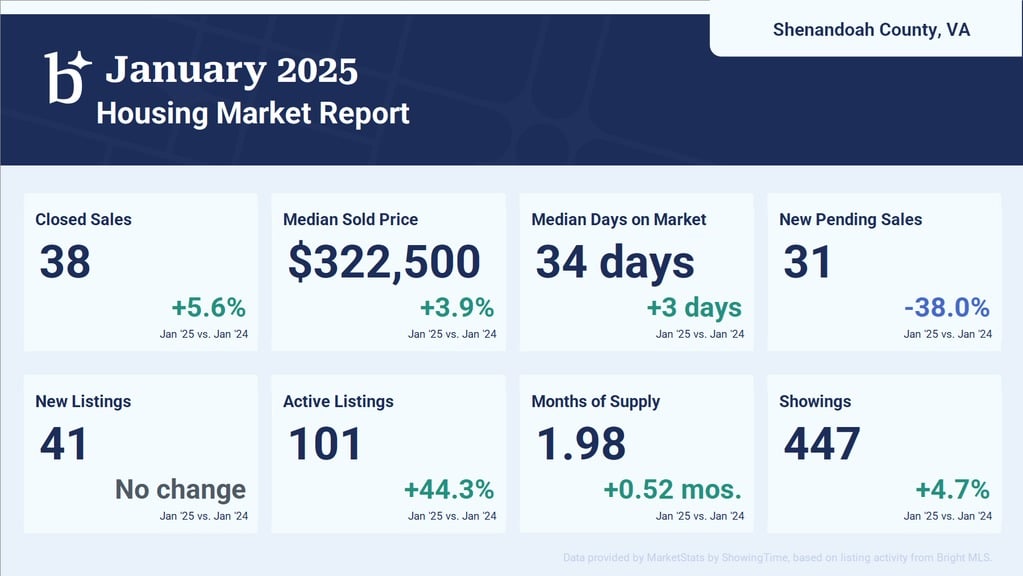 2025-01 Shenandoah County, VA