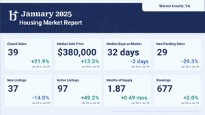 2025-01 Warren County, VA