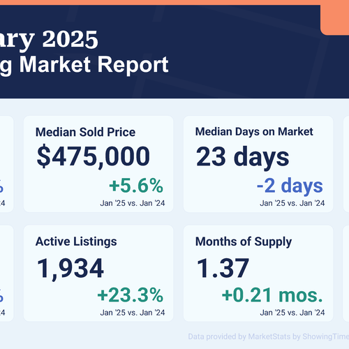 North Central Virginia Market Update - January 2025