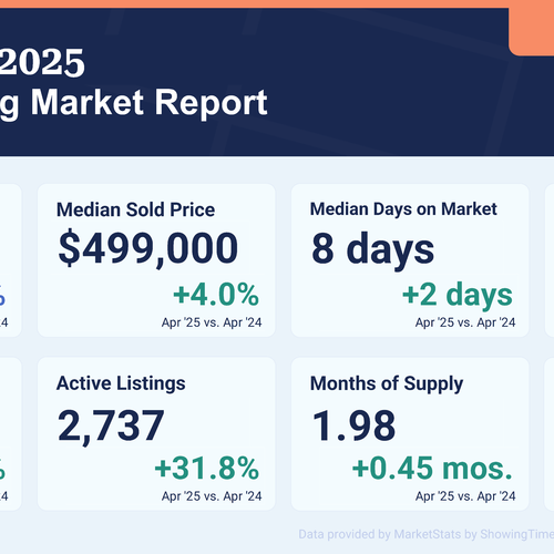 North Central Virginia Housing Market Update: Spring Trends and Outlook