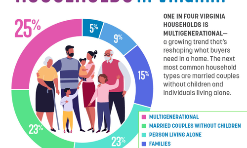 Virginia Housing Trends: Why More Households Are Choosing Flexible Living