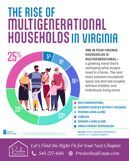 Virginia Housing Trends: Why More Households Are Choosing &hellip;