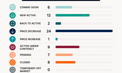 Shenandoah County Real Estate Market Update: Spring Activity is Picking &hellip;