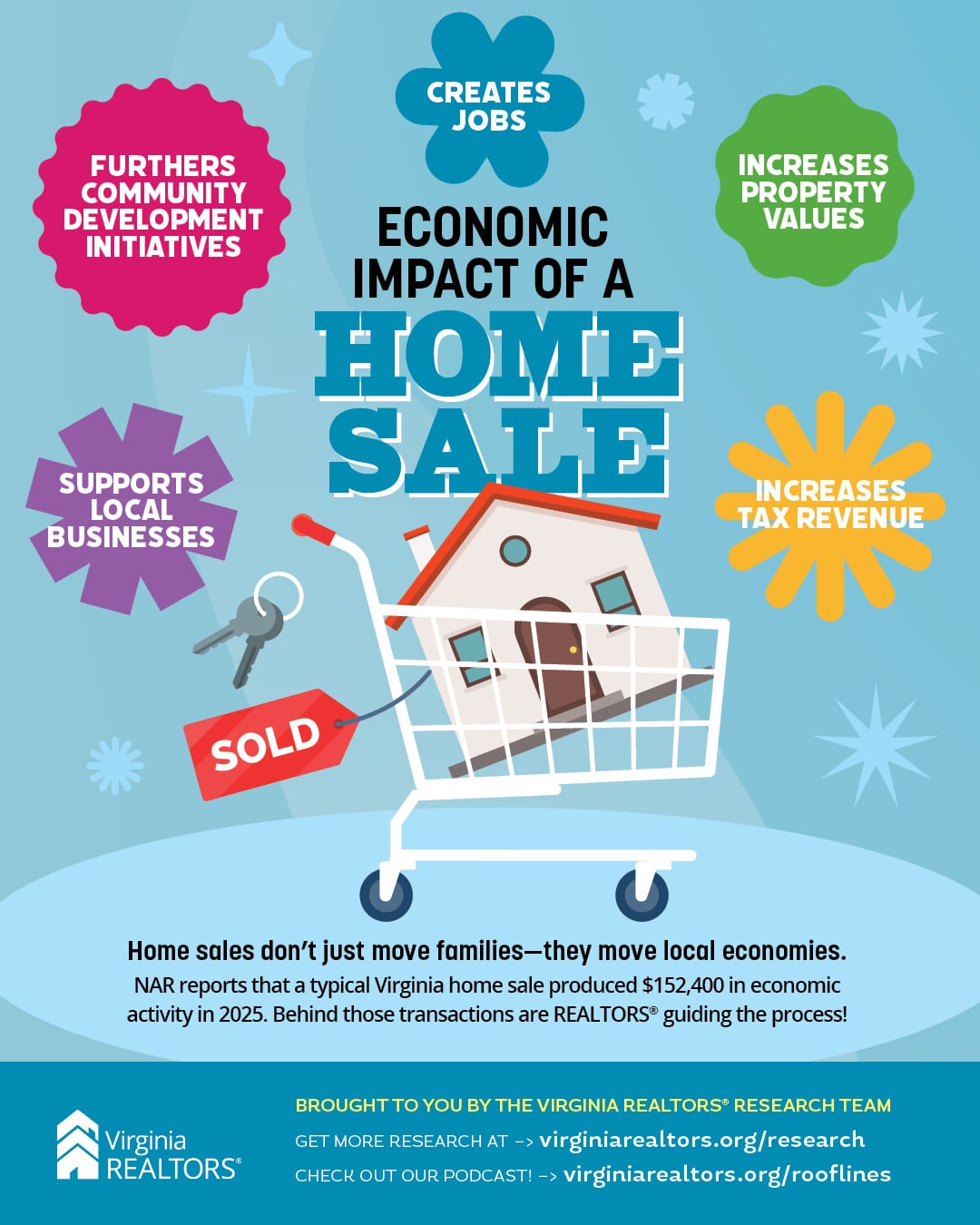 Impact-of-a-Home-Sale-Infographic-VAR-social