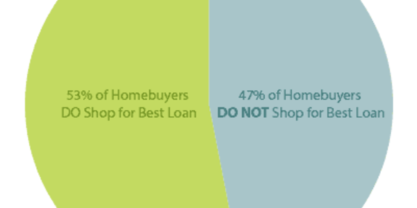 What You Should Know When Shopping for a &hellip;