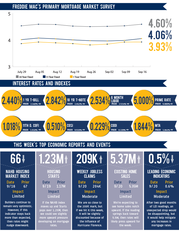 Weekly Mortgage Watch September 16, 2018