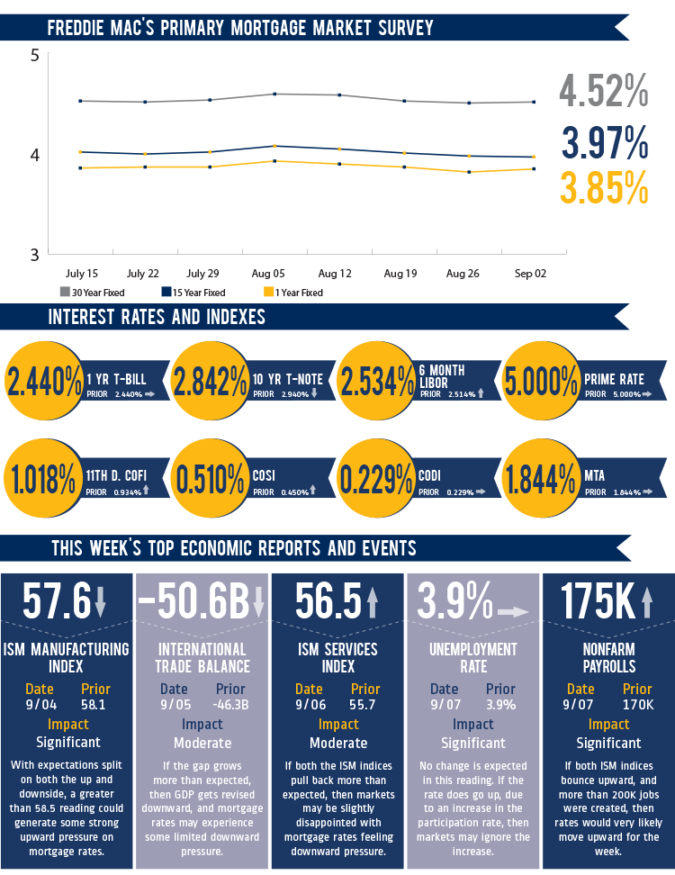 Weekly Mortgage Watch