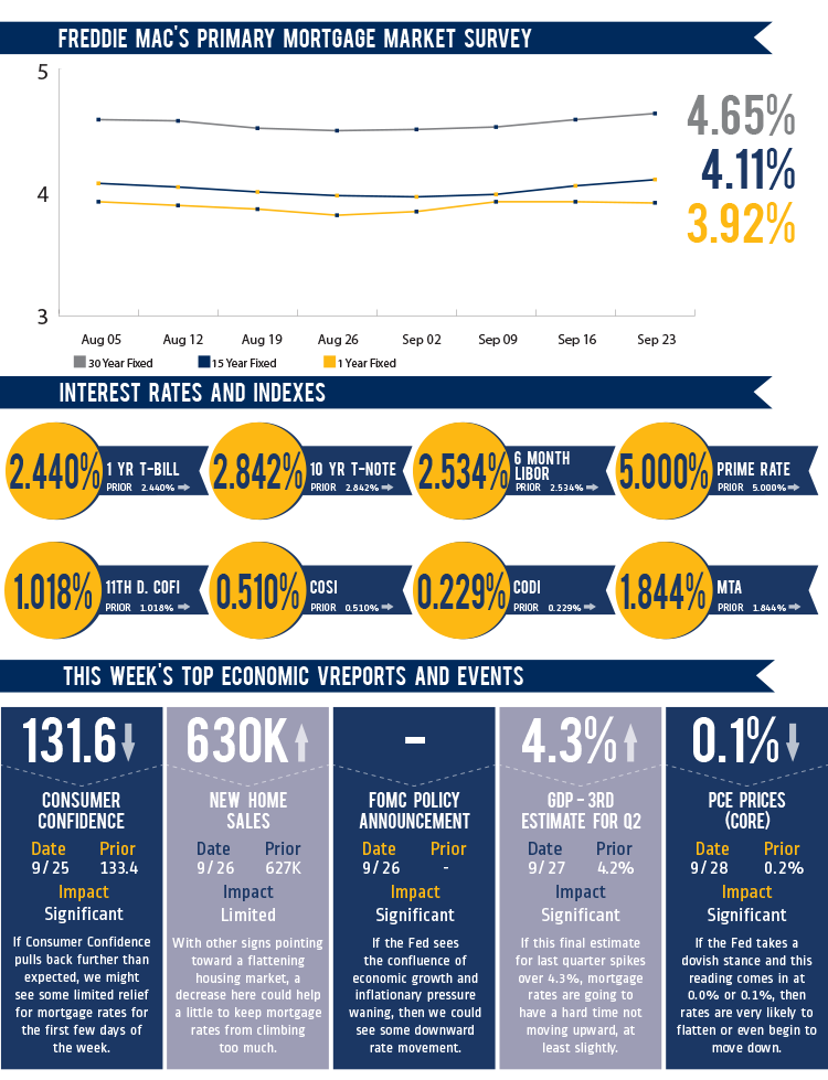 Weekly-Mortgage-Watch-September-23,-2018