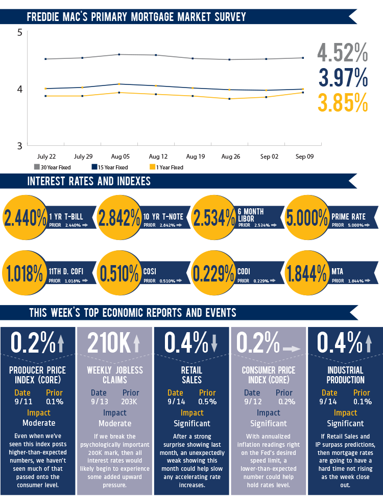 Weekly-Mortgage-Watch-September-9,-2018