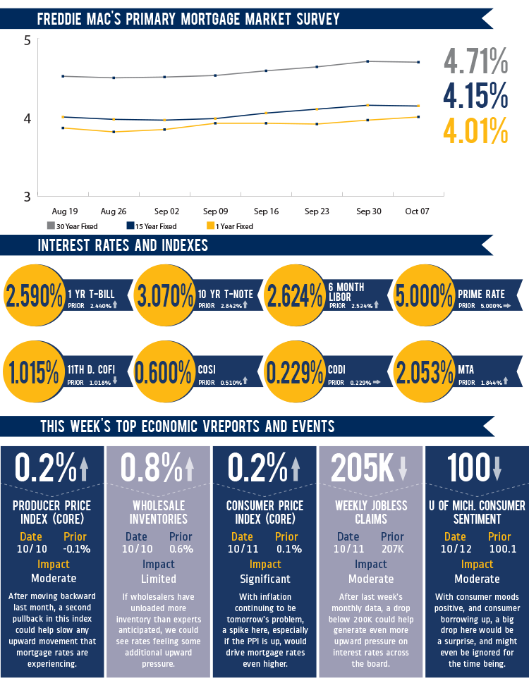Weekly-Mortgage-Watch-October-07,-2018
