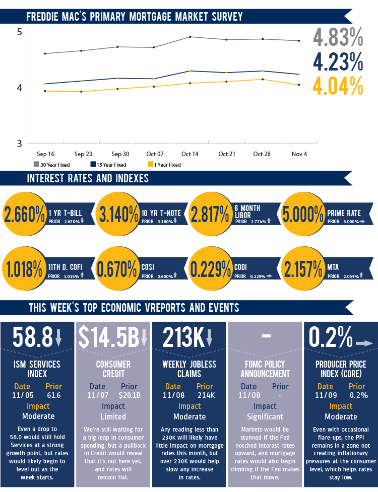 Weekly-Mortgage-Watch-November-4,-2018-1
