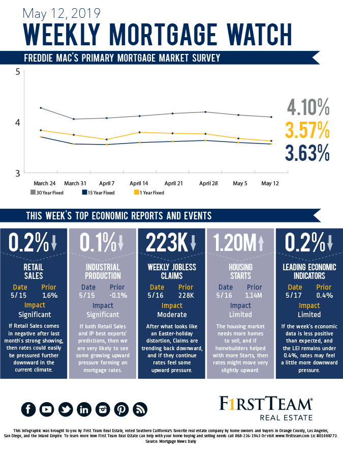Homebuyer's mortgage watch