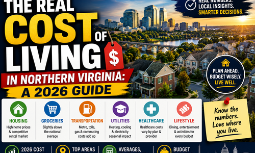 The Real Cost of Living in Northern Virginia: A 2026 Guide