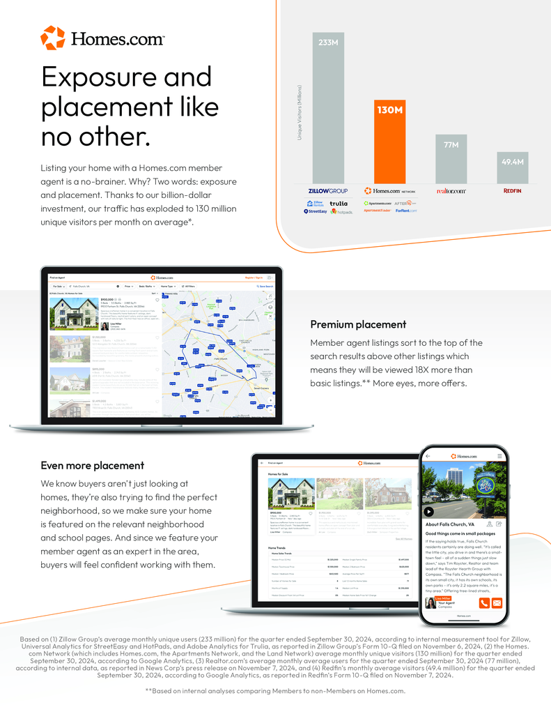Exposure & Placement for your Listing