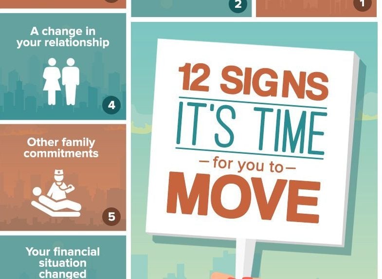 12 Signs to Move