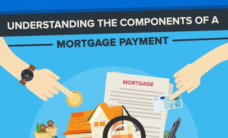 Understanding Mortgage