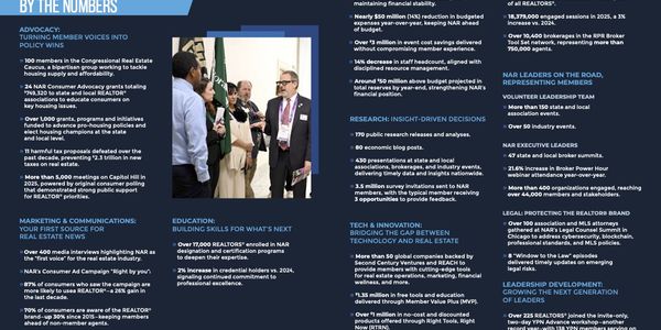 How Community Involvement Makes Me a Better Realtor &hellip;