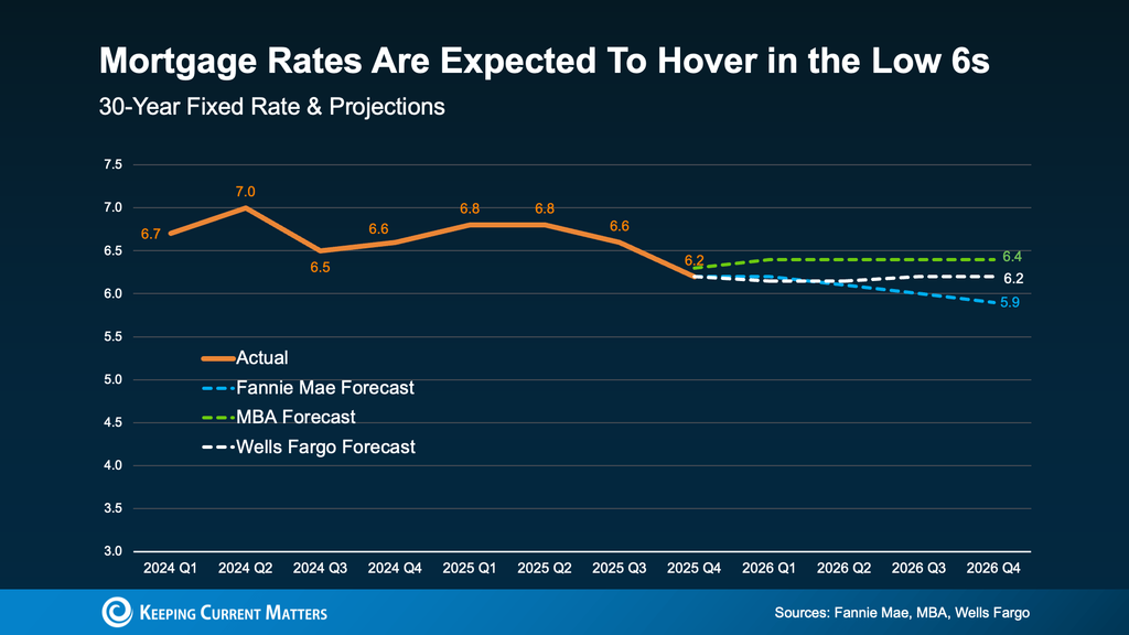 Mortgage-Rates