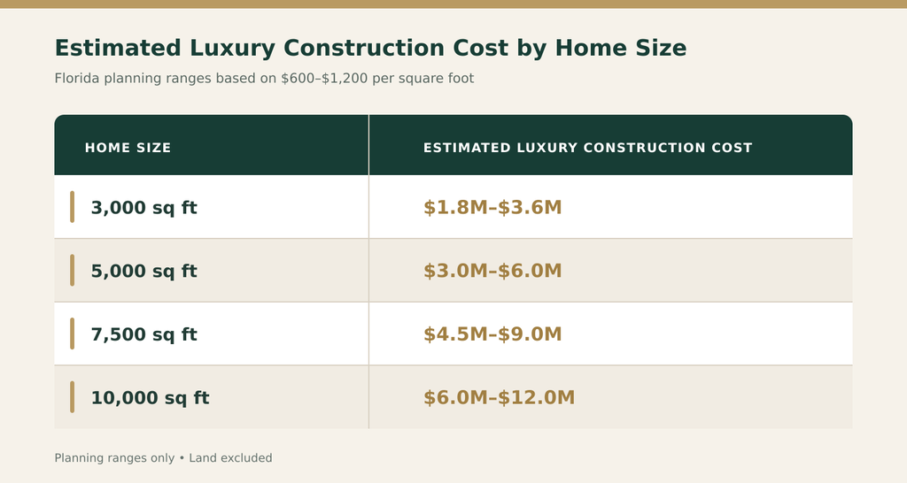 04-table-cost-by-home-size (1)