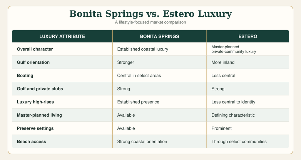 02-estero-bonita-luxury-comparison-table