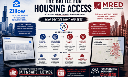 The Zillow vs. MRED Fight Is Bigger Than R…