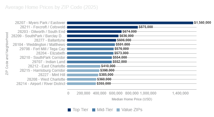Average_Home_Prices_by_ZIP_Code_2025