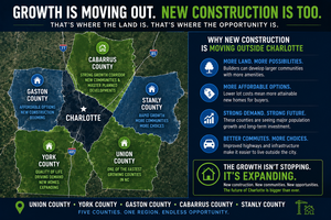 Where charlotte is expanding