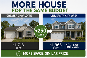 same budget more space
