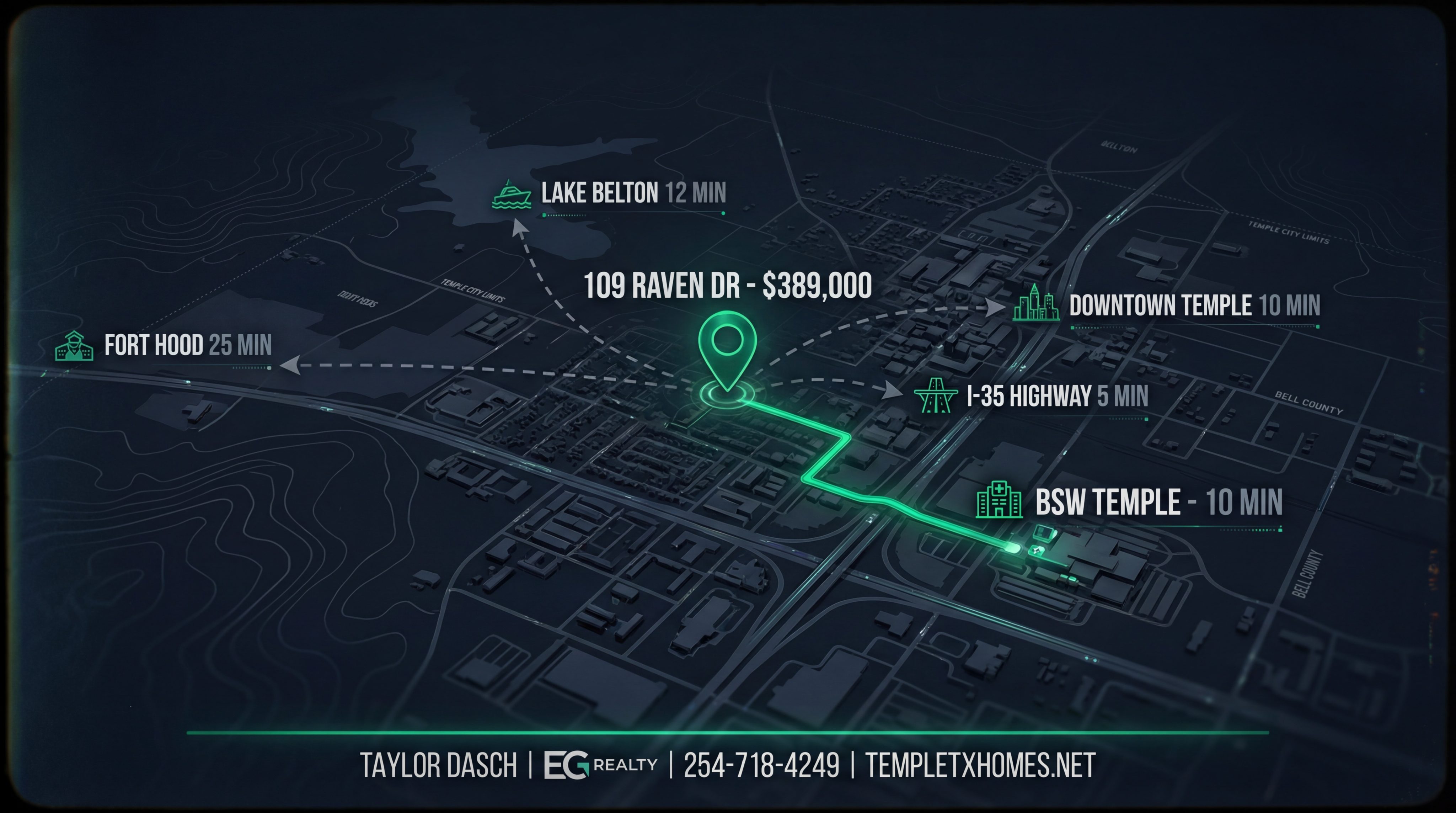 109 Raven Dr location map showing drive times to BSW Temple Medical Center (10 min), Fort Hood (25 min), Lake Belton (12 min), I-35 (5 min), and Downtown Temple (10 min)