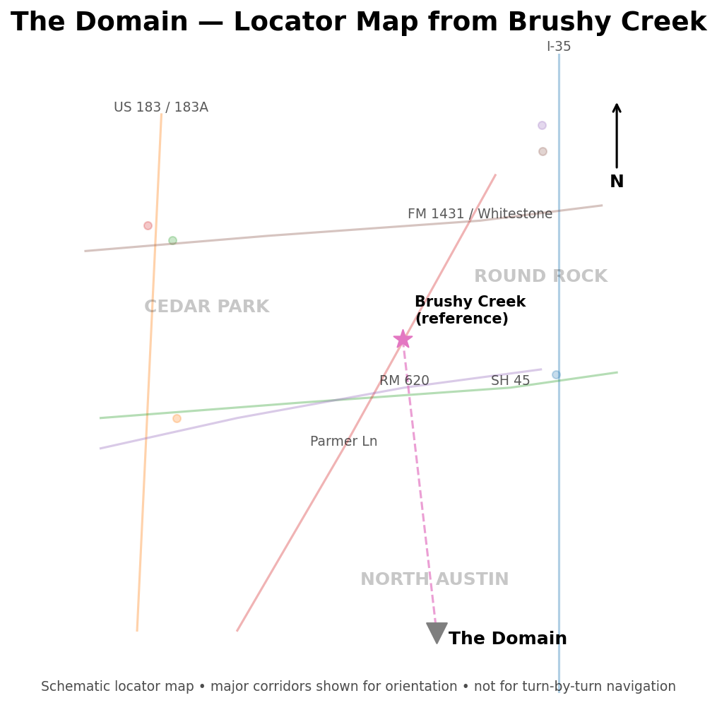 the_domain_map
