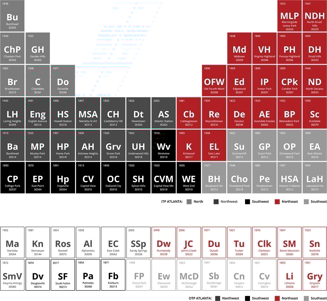 Periodic Table