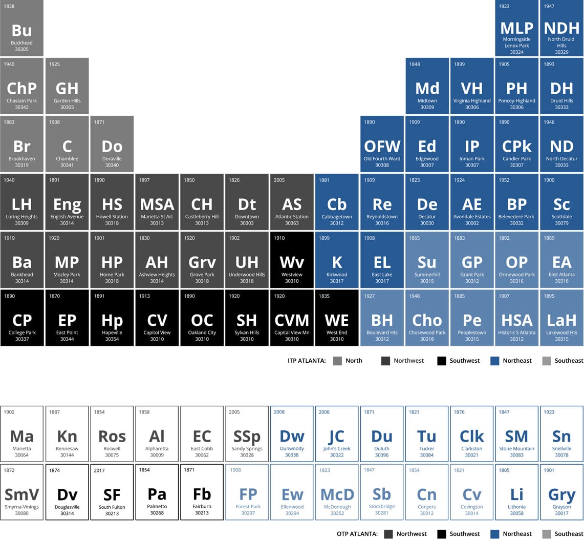 Periodic Table