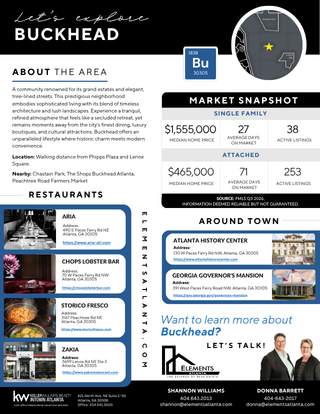 Q3-2026-Buckhead-Neighborhood-Guide