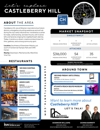 Castleberry Hill neighborhood guide by Elements Atlanta, Q3 2026