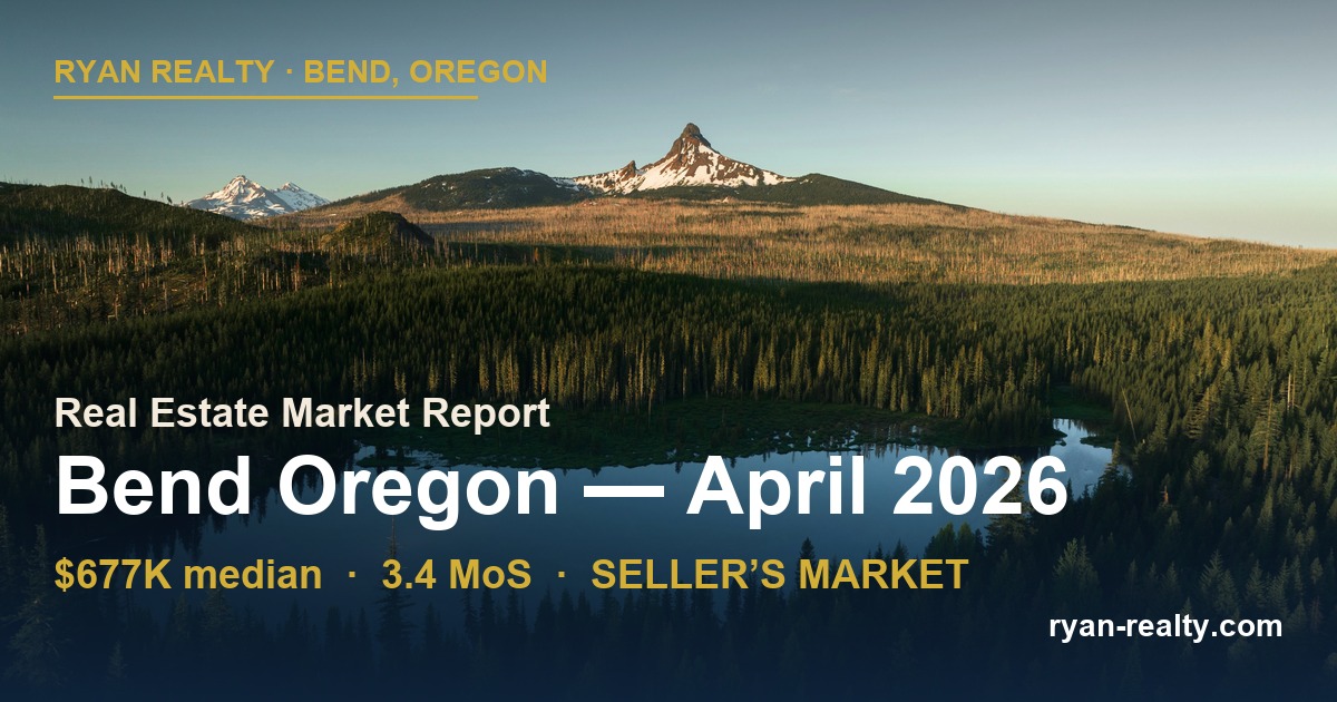Bend Oregon real estate market report April 2026 — $677K median sale price, 3.4 months of supply, seller’s market