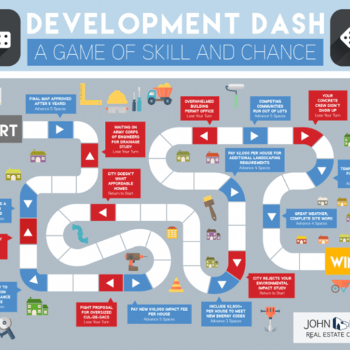 BUILDER COSTS EXPLAINED