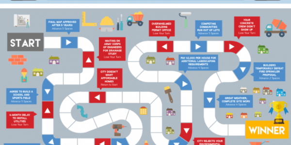 BUILDER COSTS EXPLAINED
