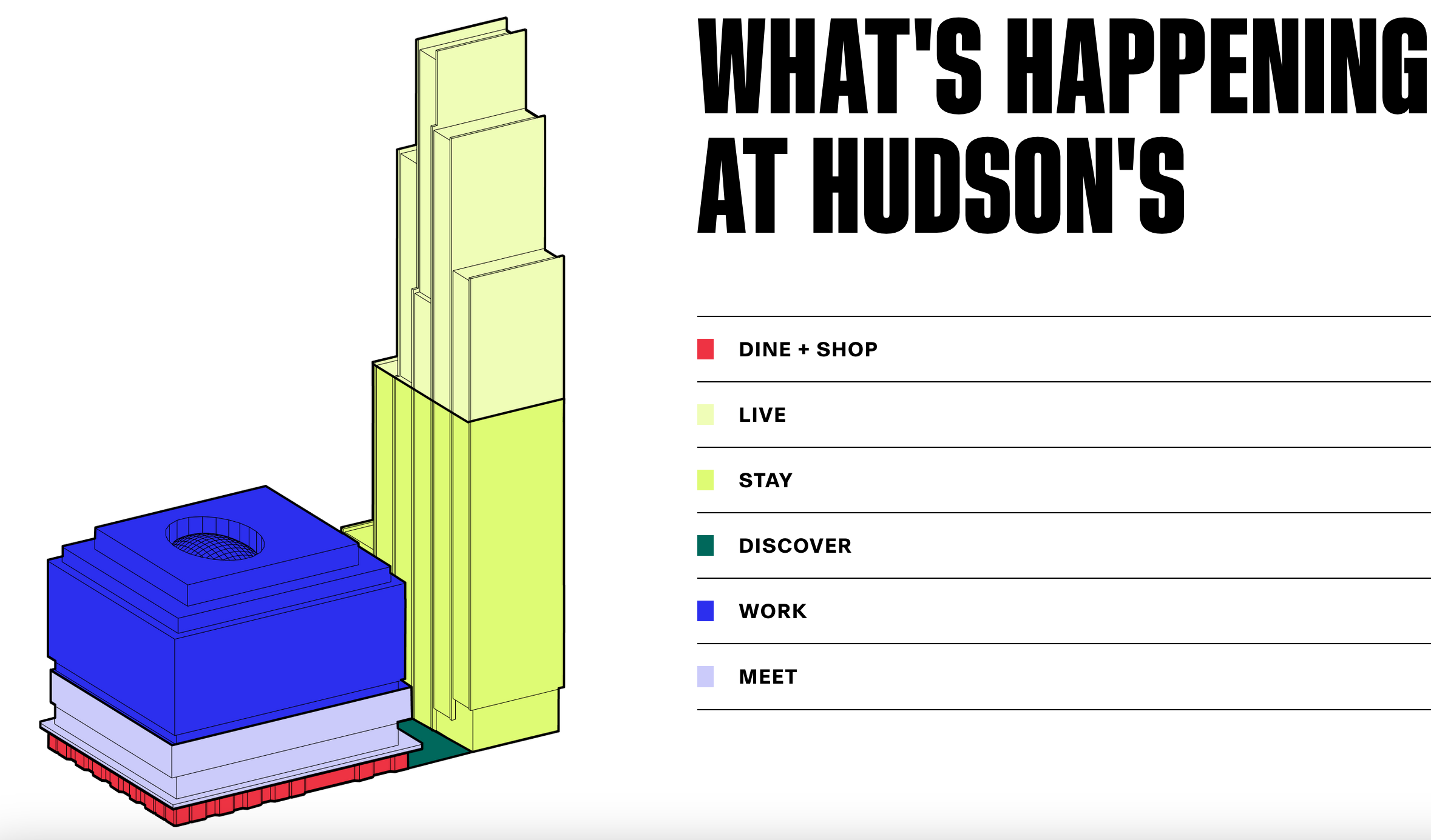 Hudson's Site Use of space graphic