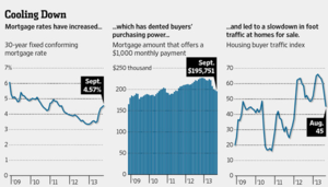 WSJ Graphic