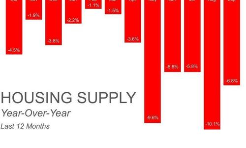 Don't Wait After the Holidays to Sell Your Home
