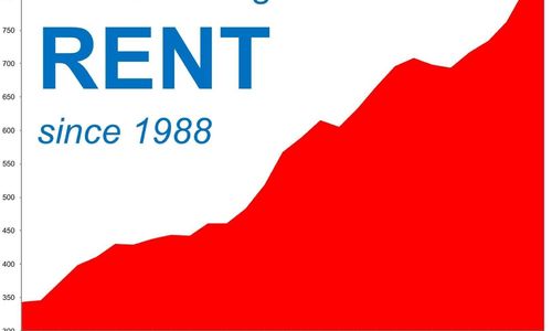 It's Not A Good Time To Rent!