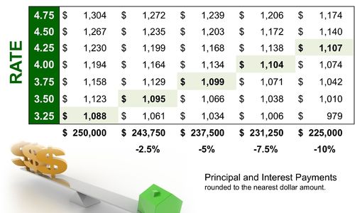 How Low Interest Rates Impact Your Purchasing Power