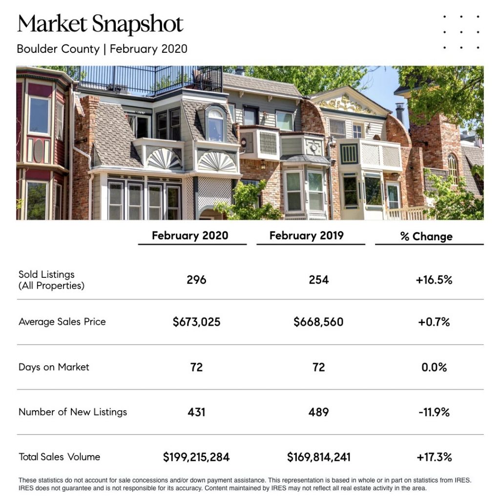 LOWEND OF MARKET HOPPING, NO SHOWINGS Burgess Group