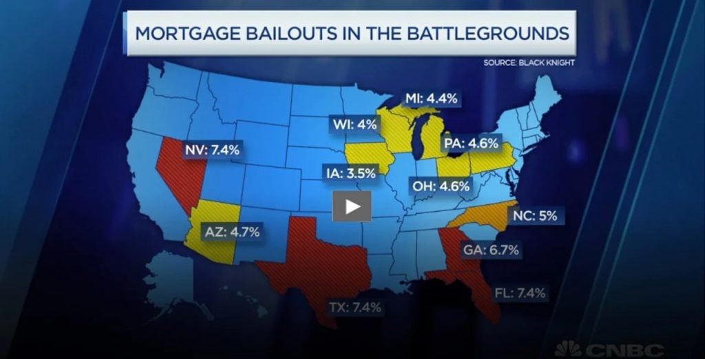 Mortgage Bailout